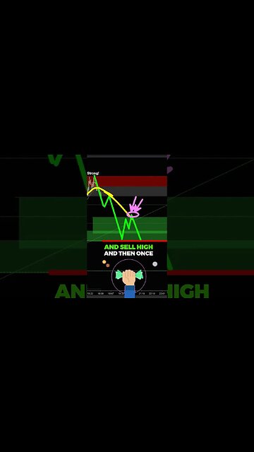 How to Trap the BEARS in Trading..? Joseph James 💵