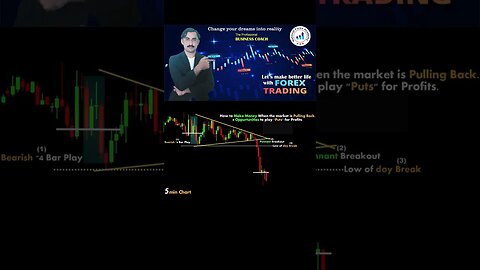 4 Top Opportunities candlesticks patterns| price action | technical analysis |National forex academy