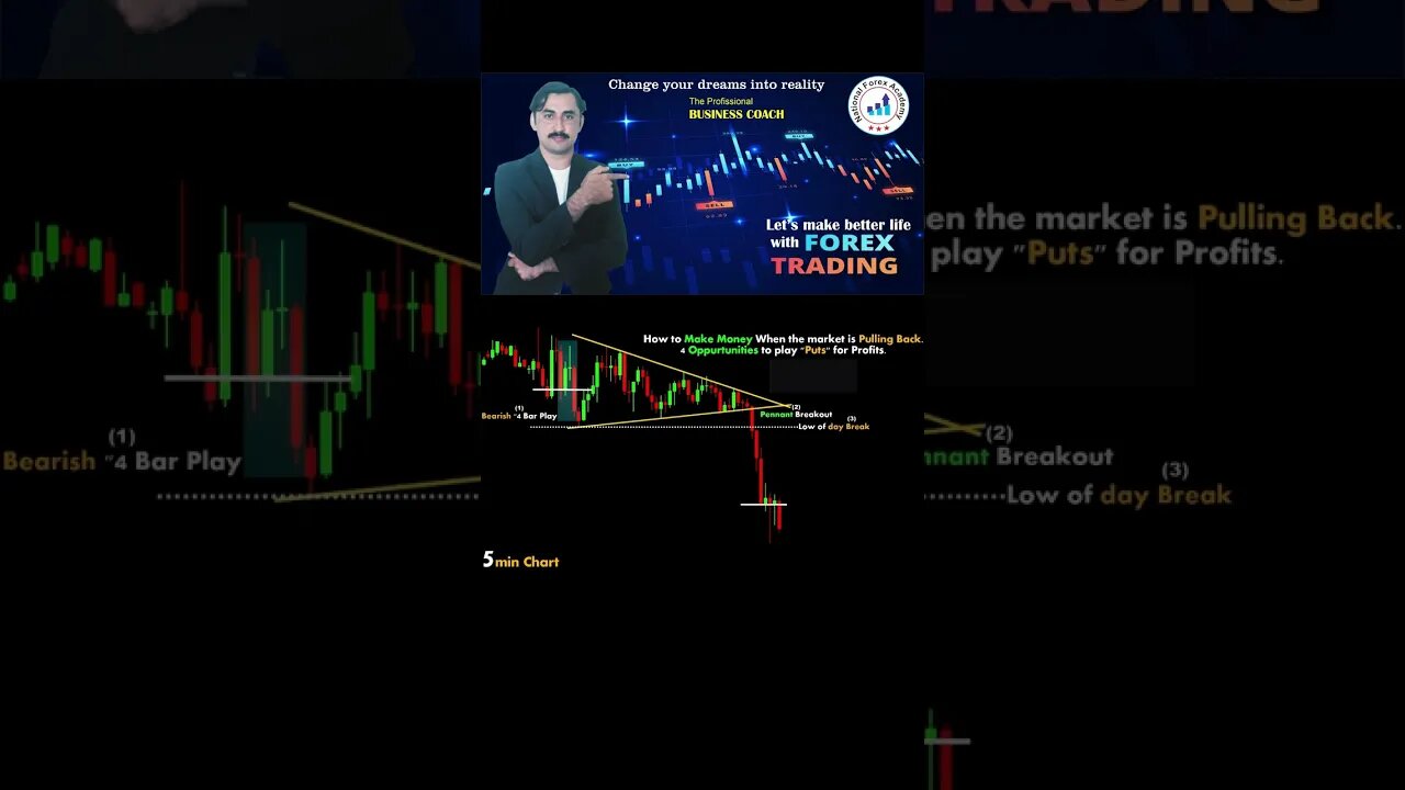 4 Top Opportunities candlesticks patterns| price action | technical analysis |National forex academy