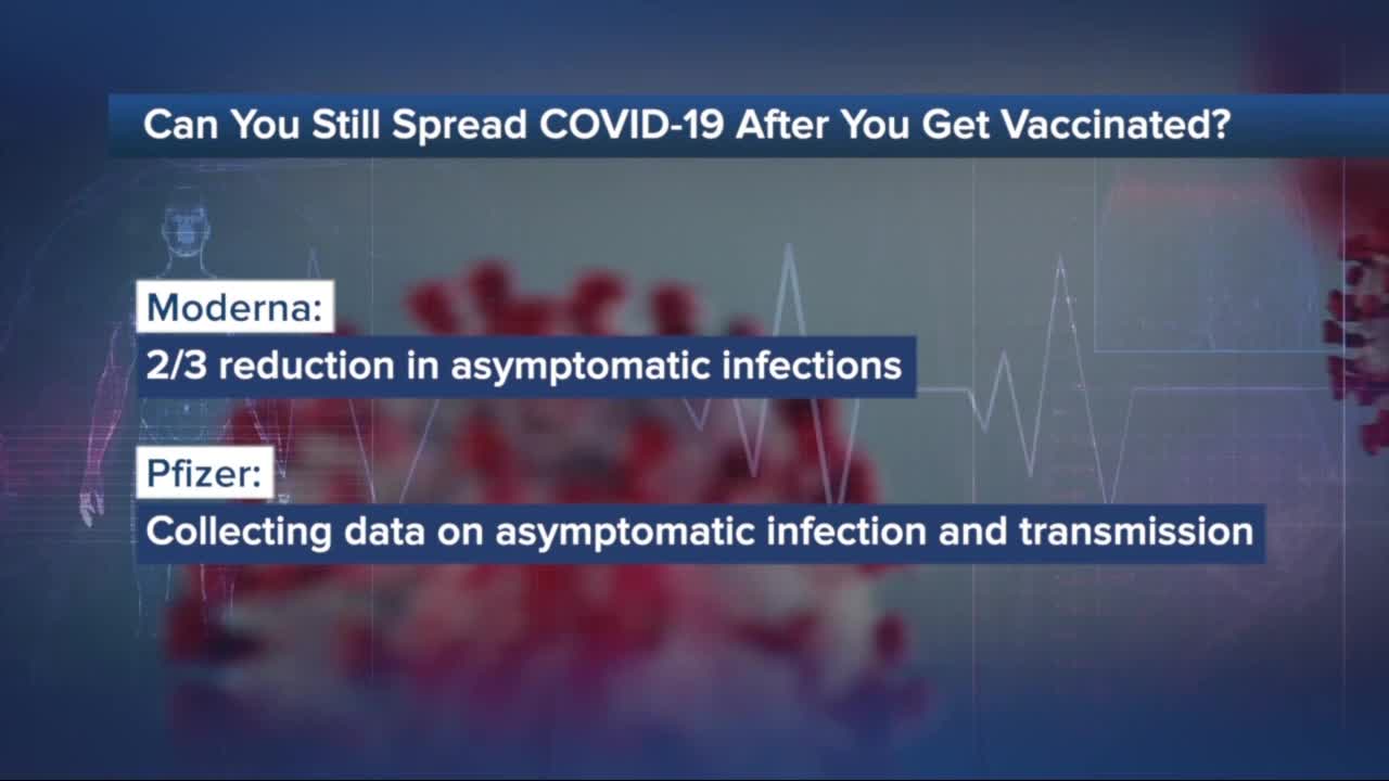 Can you still spread COVID-19 after you get vaccinated?