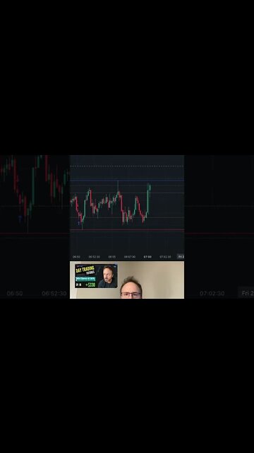 WATCH ME TRADE | THE 10 SECOND CANDLE | DAY TRADING Nasdaq Futures Trading Scalping #stocks #trading