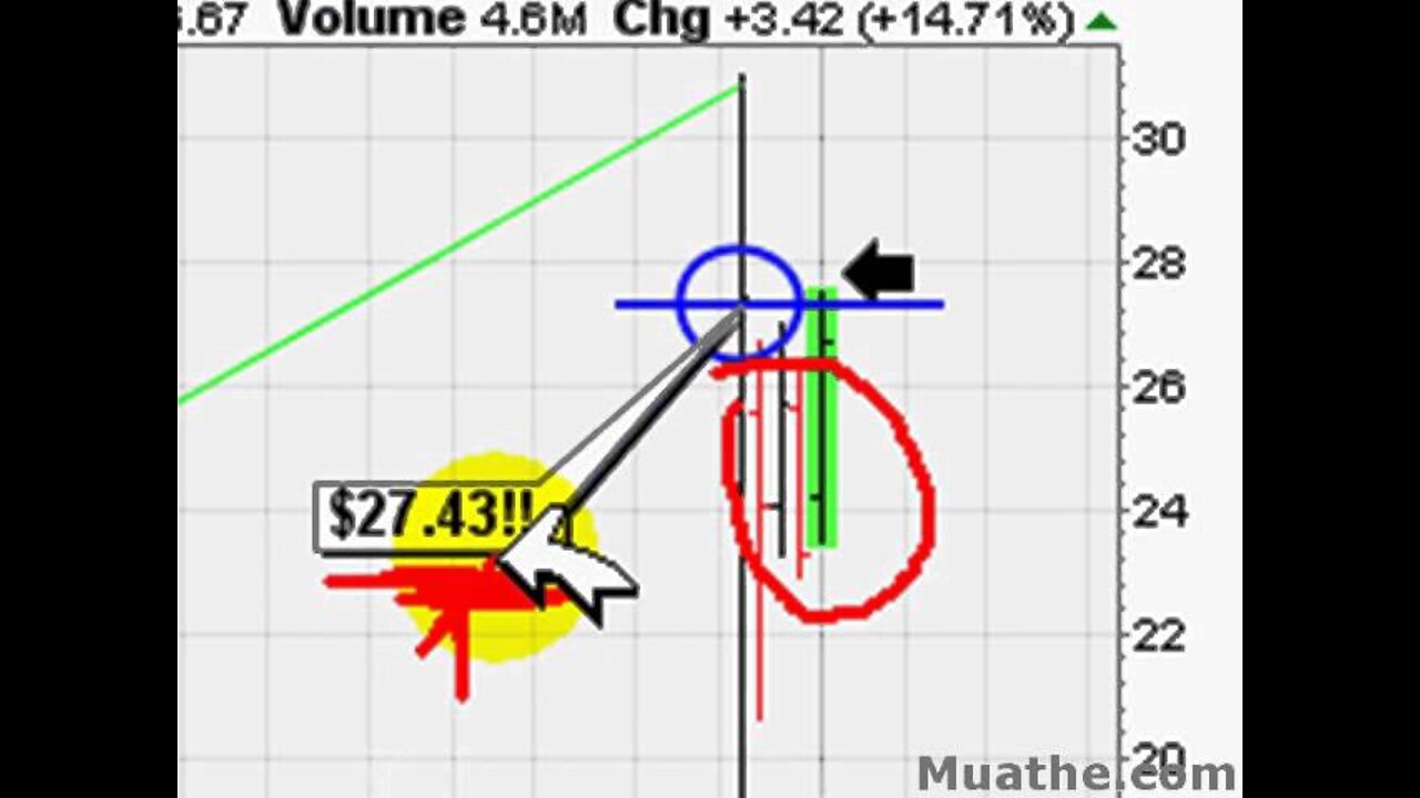 HOT Breakout Stocks To Watch; AUXL 01/29/2008