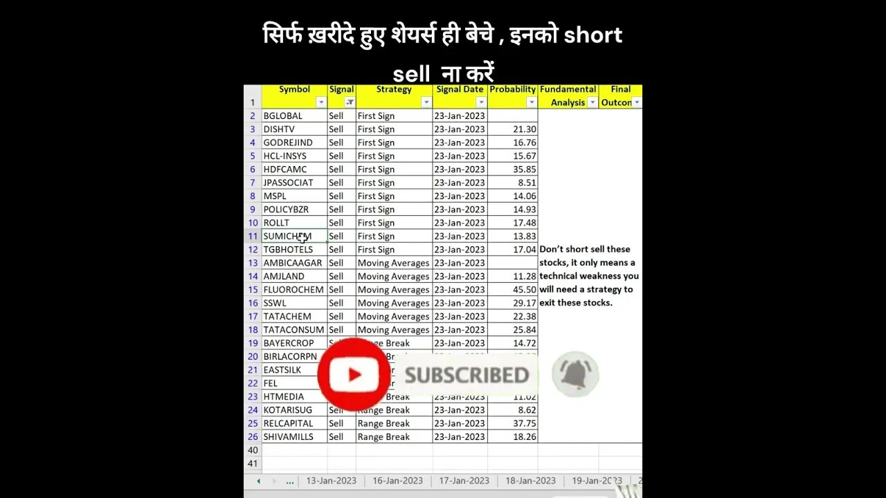 Stocks for short term investor on 24-01-2023 #shorts #shortsfeed #stockmarket #shortsyoutube #stock