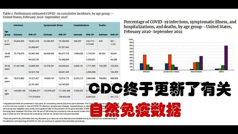 CDC终于更新了自然免疫数据 - 20211114