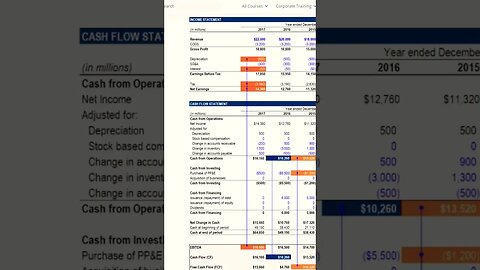 TRUE Free Cash Flow