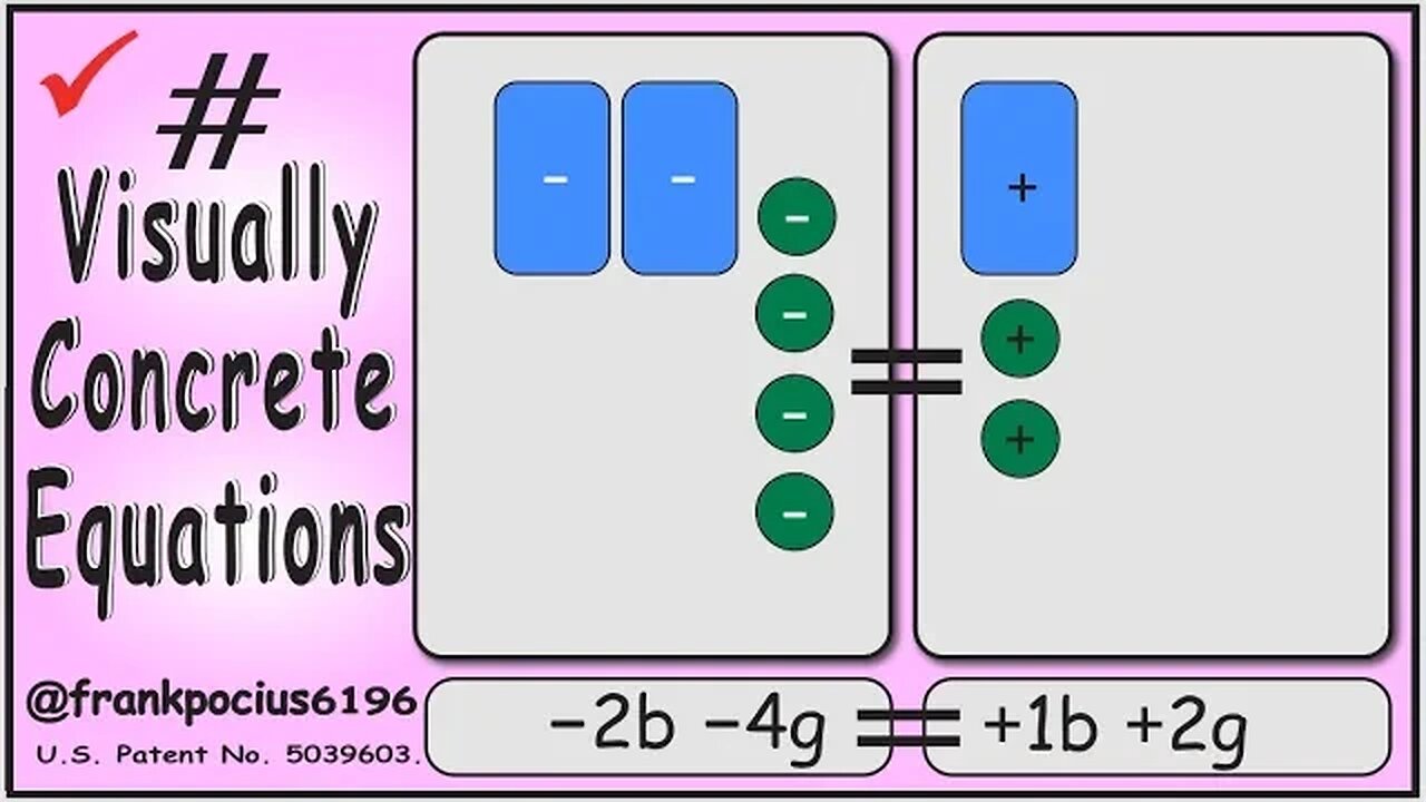 VISUAL EQUATION _ -2b -4g = +1b +2g _ SOLVING BASIC EQUATIONS _ SOLVING BASIC WORD PROBLEMS