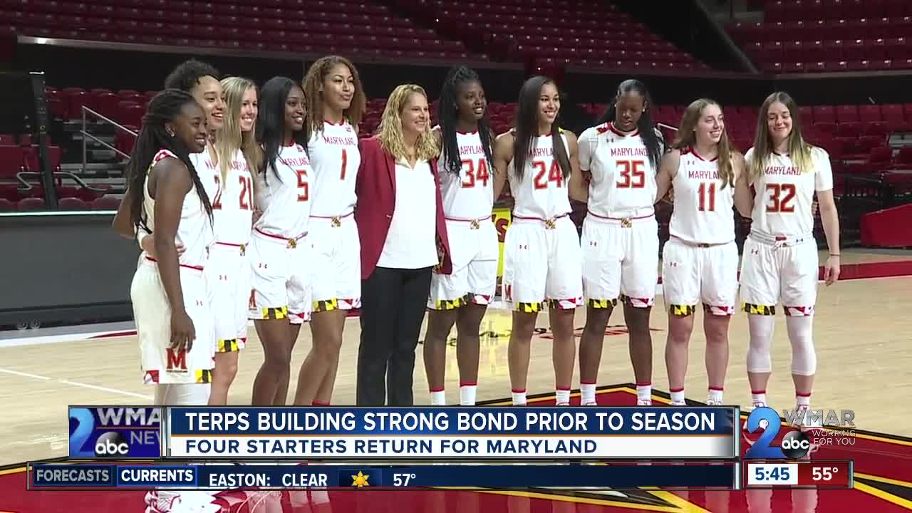 Strong bond, chemistry story of Terps women's hoops so far