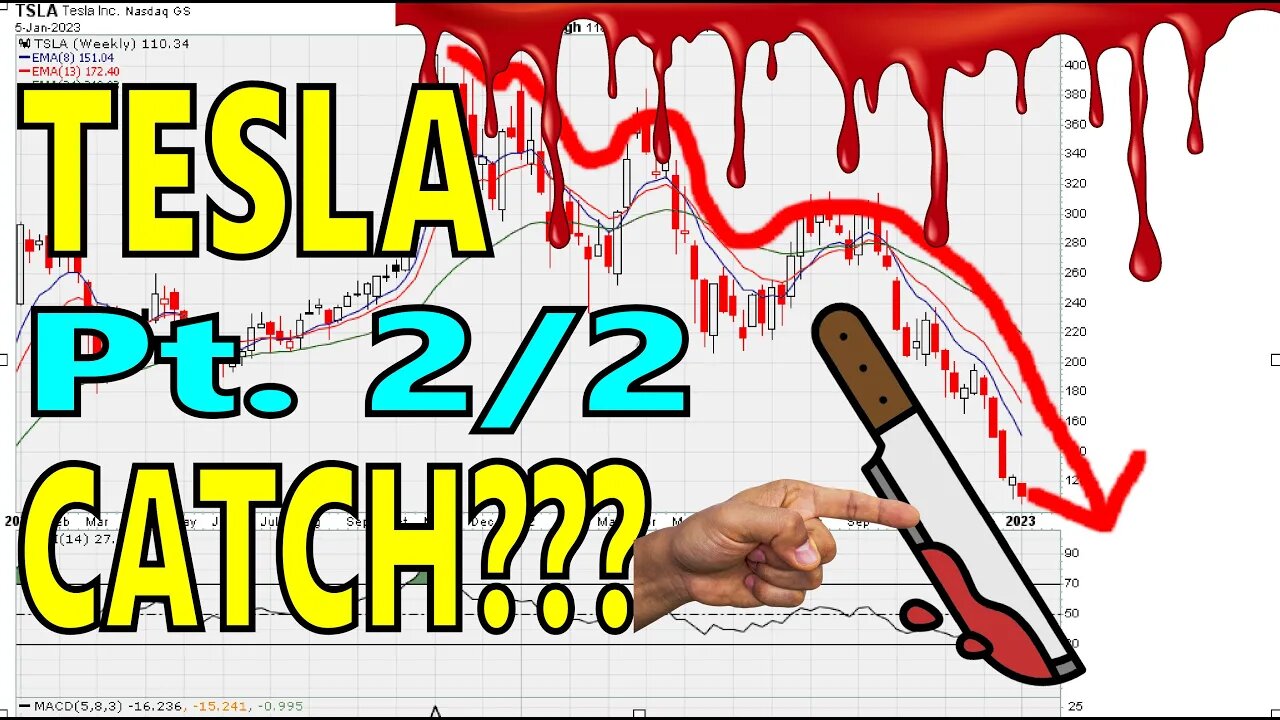 🩸 How To Catch Tesla's "Falling Knife" 🚀 (TSLA, TSLQ, TSLS) Part 2/2