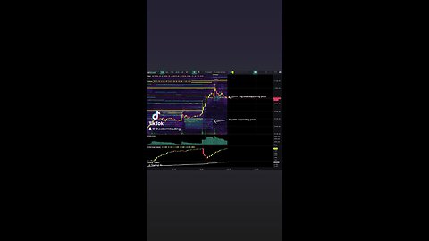 🚨#Bitcoin Whale games at play. We're seeing some big buy walls below price which is pushing it up