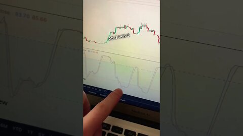 THIS IS WHEN TO BUY CRYPTO #shorts #crypto