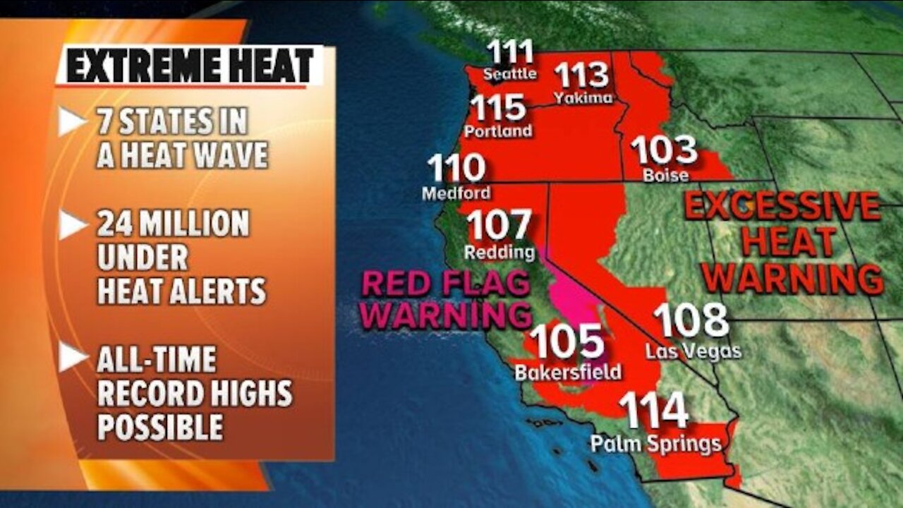 Extreme Heat,Distractions as the Arizona Audit is done,\