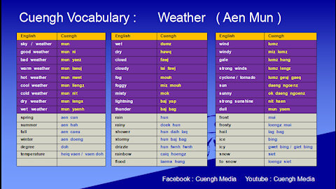 20200719_Learning Cuengh ( Zhuang ) --Weather