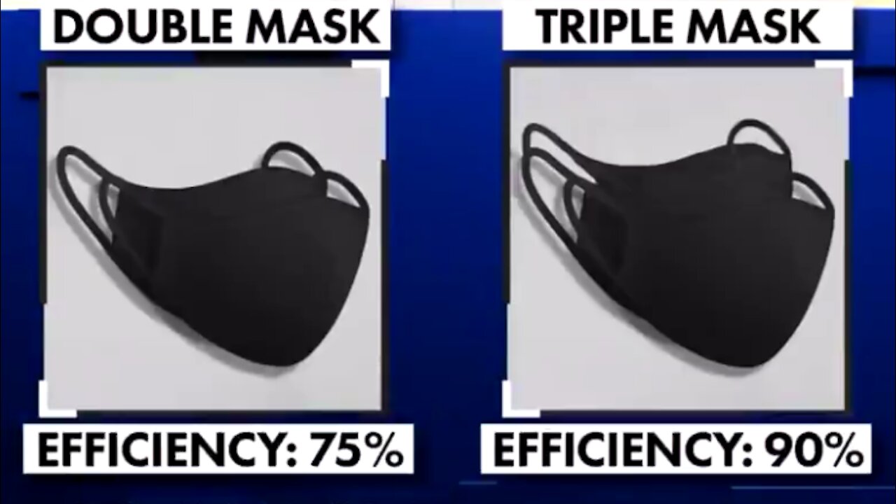 Researchers Now Suggesting Double Or Triple Masks To Provide More Protection Against COVID