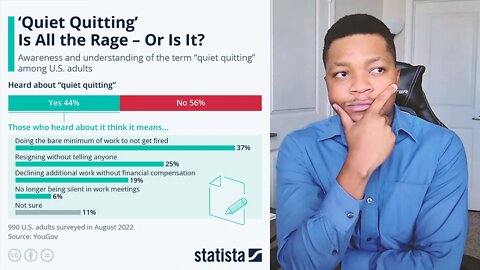 What EXACTLY is Quiet Quitting?