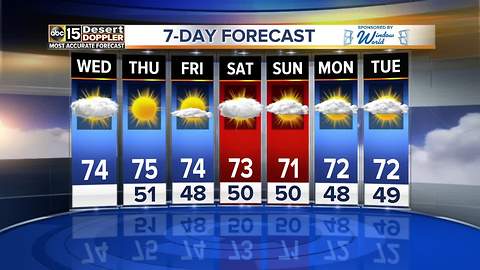 Afternoon breezes should help clear out unhealthy air