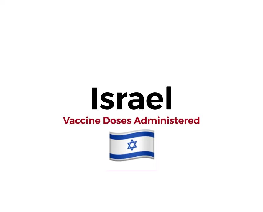 Israel: Vaccines vs. Excess Mortality