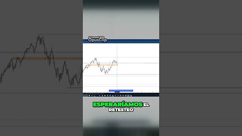 Aprovecha las oportunidades del retesteo para ganar en trading