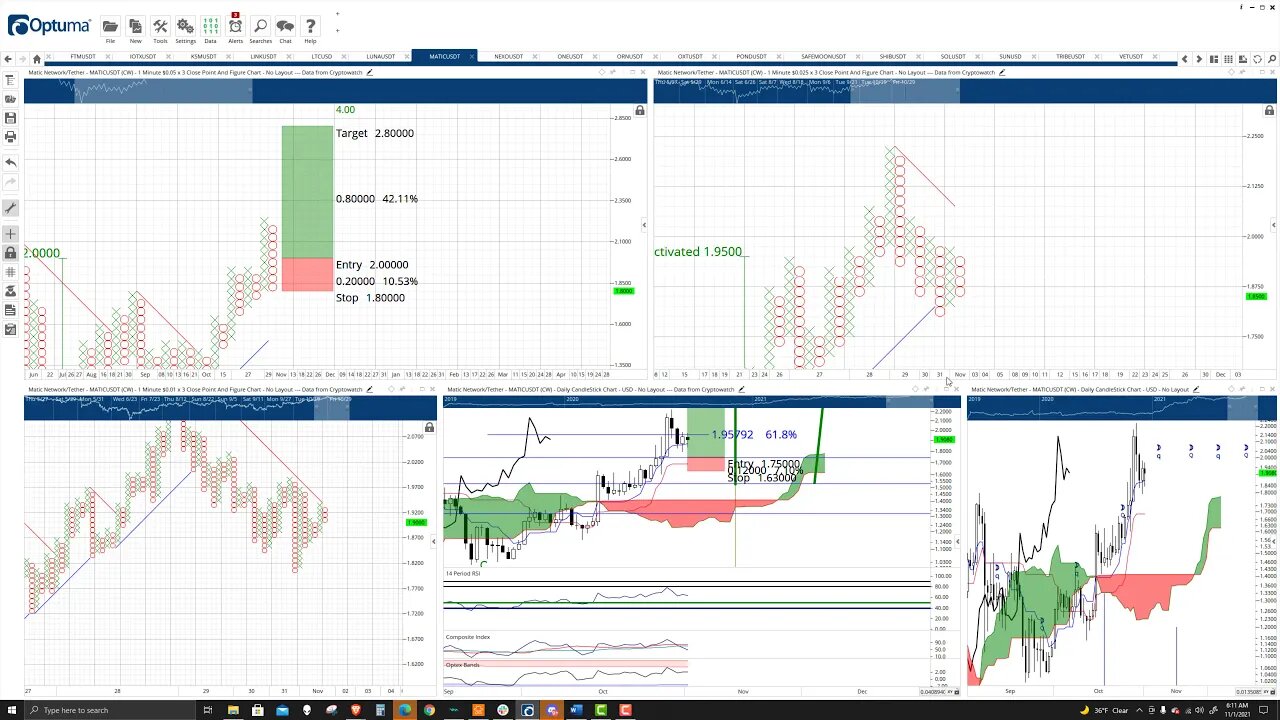 Polygon (MATIC) Cryptocurrency Price Prediction, Forecast, and Technical Analysis - Nov 1st, 2021