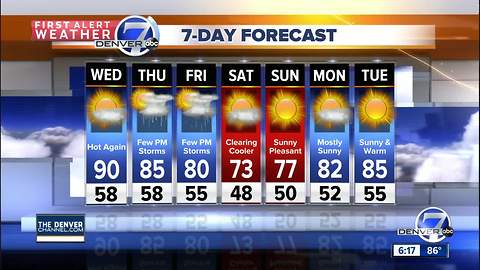 Last of the RED HOT forecasts!