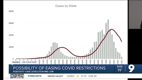 Pima County's possibility of easing COVID restrictions