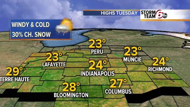 Snow showers & colder!