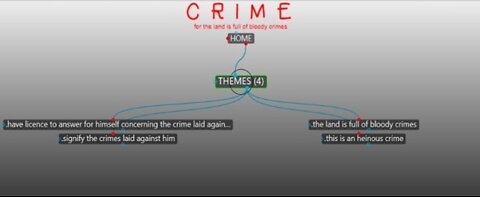 Bible Study Using MindMaps 006 (Crime)