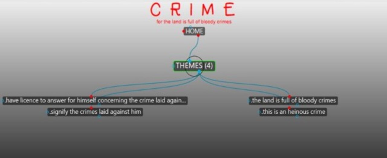 Bible Study Using MindMaps 006 (Crime)