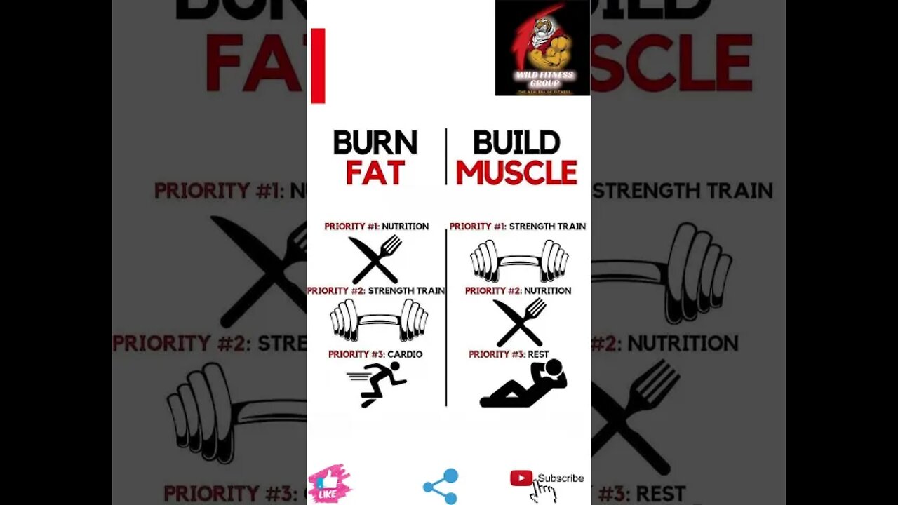 🔥How to burn fat and build muscle🔥#fitness🔥#wildfitnessgroup🔥#shorts🔥