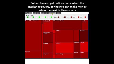 every disaster is a future opportunity #stockmarket #trading #money #investing #shorts #investment