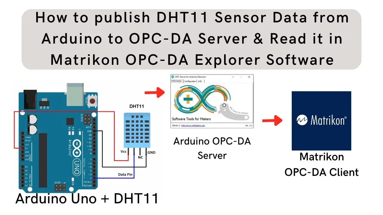 How to publish DHT11 Sensor Data from Arduino to OPC-DA Server & Read it in Matrikon OPC-DA Explorer