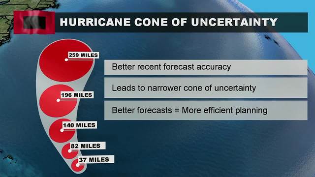 Shielding You From the Storm: Understanding the 'Cone of Uncertainty'