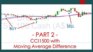 PART2 - CCI1500 and MA400 with Moving Average Difference.