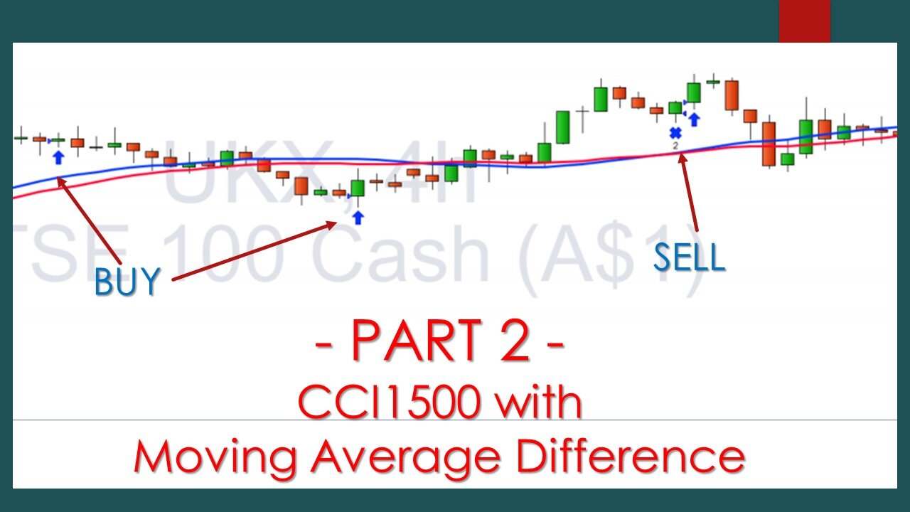 PART2 - CCI1500 and MA400 with Moving Average Difference.