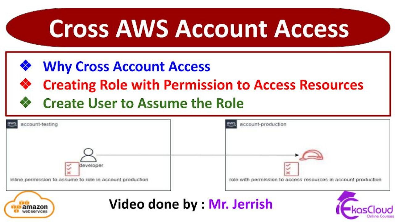 Cross AWS Account Access.