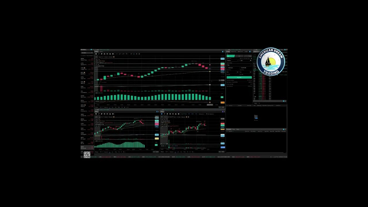 VIP Member's Day Trading Success - +$800 Profit In The Stock Market