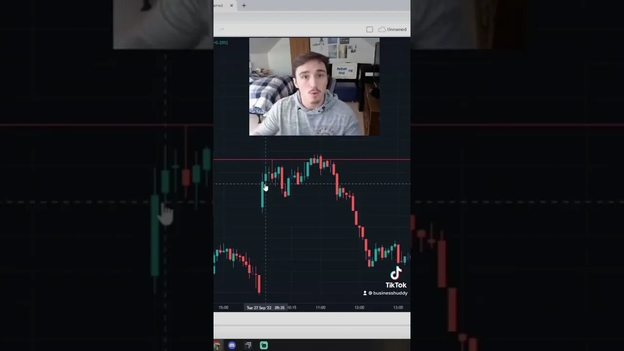 Day trading support and resistance key levels! #daytrading #daytradingtips #daytradingforbeginners