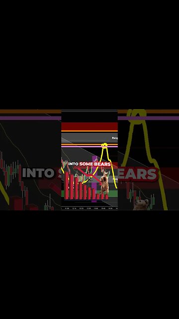 RECENCY is very Important in Trading.. Joseph James 💰