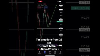 Tesla stock analysis update | #teslastock #analyse #shorts