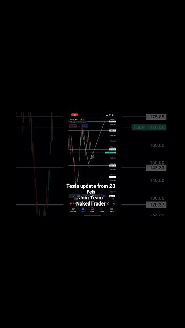 Tesla stock analysis update | #teslastock #analyse #shorts