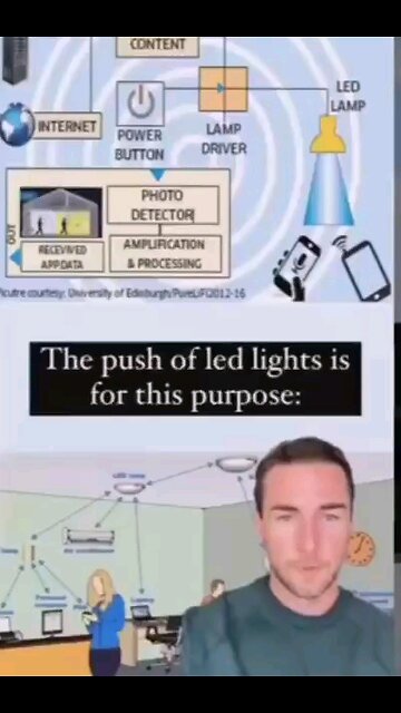 The Purpose For LED Lights