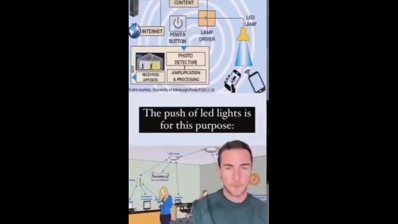 The Purpose For LED Lights