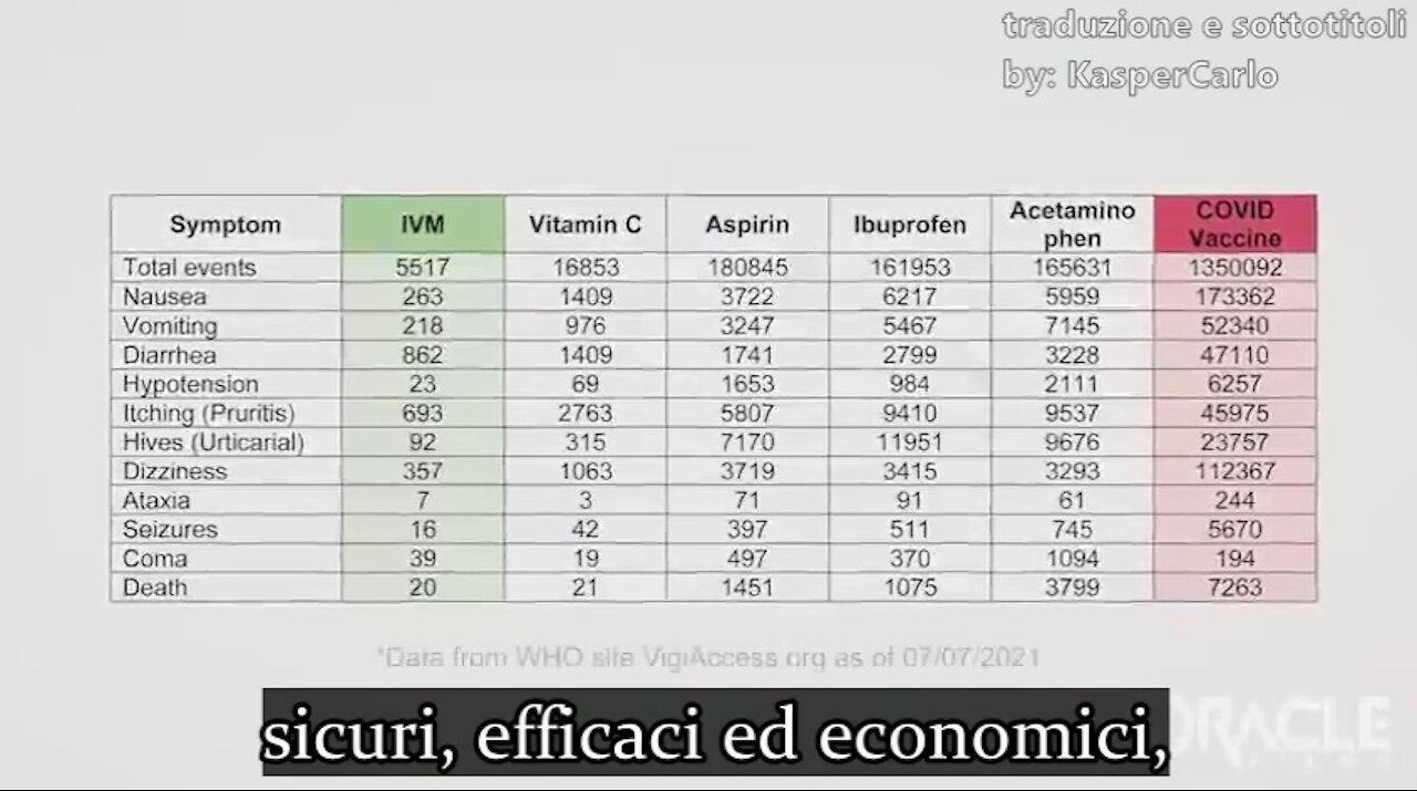 Dott. Sucharit Bhakdi: la verità vi sta gridando in faccia che vi stanno mentendo.