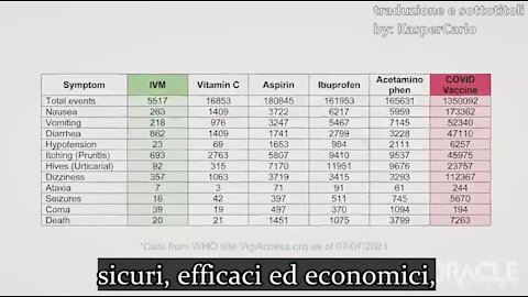 Dott. Sucharit Bhakdi: la verità vi sta gridando in faccia che vi stanno mentendo.