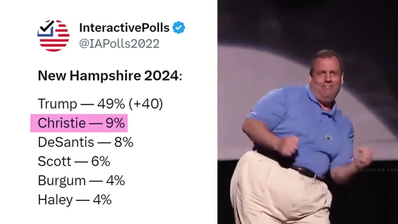 Chris Christy & the 9% Boogie