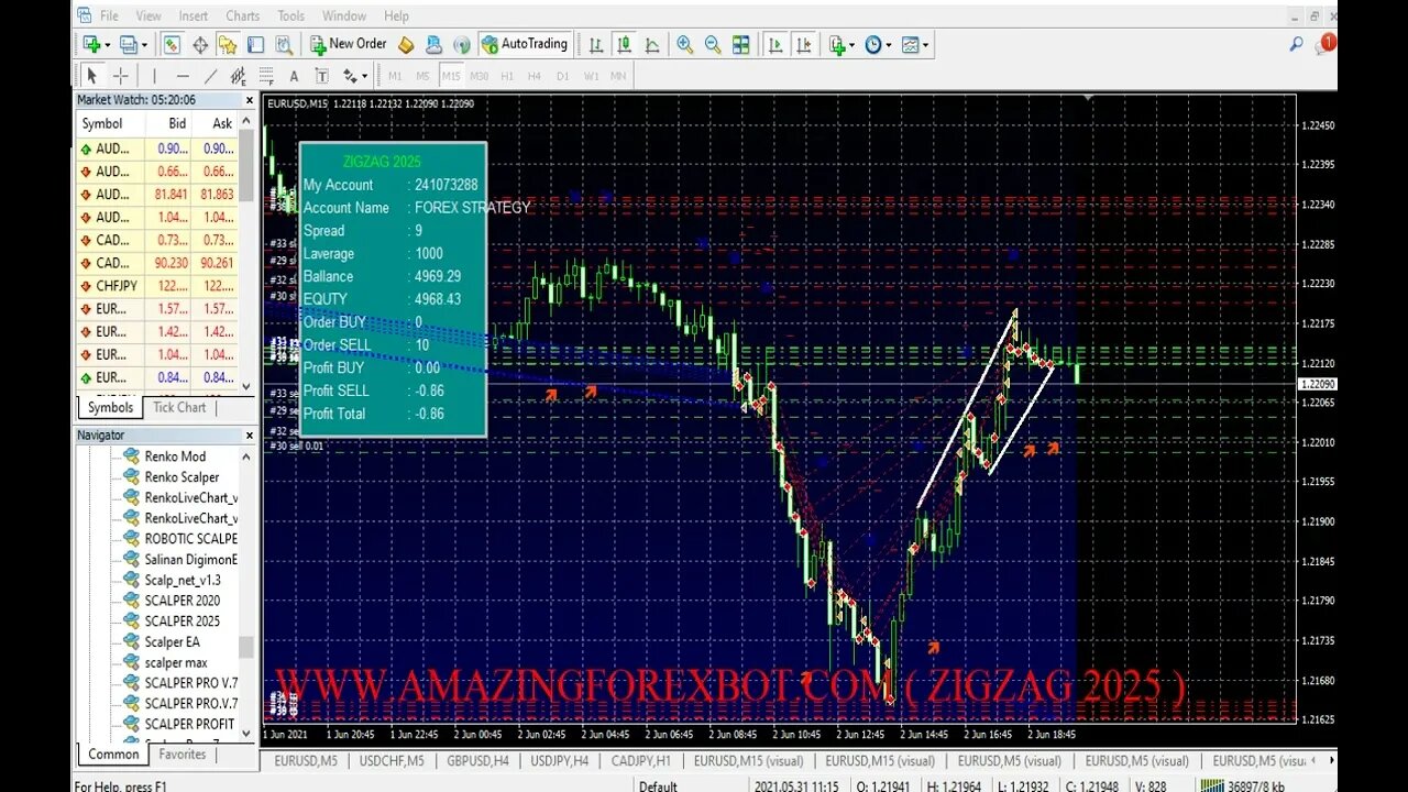 🔴 AUTOMATED TRADING FOREX BOT 2023 - 100% LEGIT 🔴