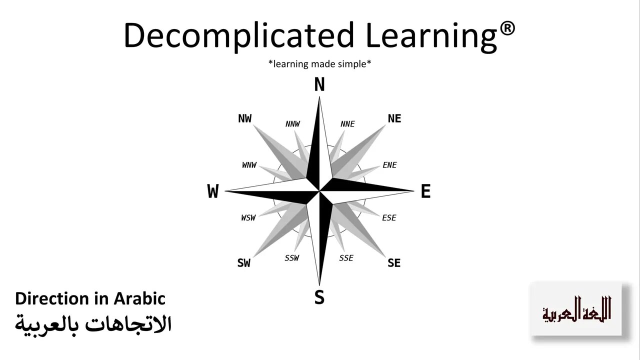 Direction in Arabic