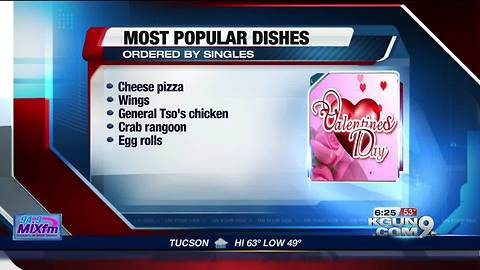 Grubhub Reveals Top Valentine's Day Food Trends