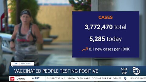 COVID-19 cases and hospitalizations increase across CA