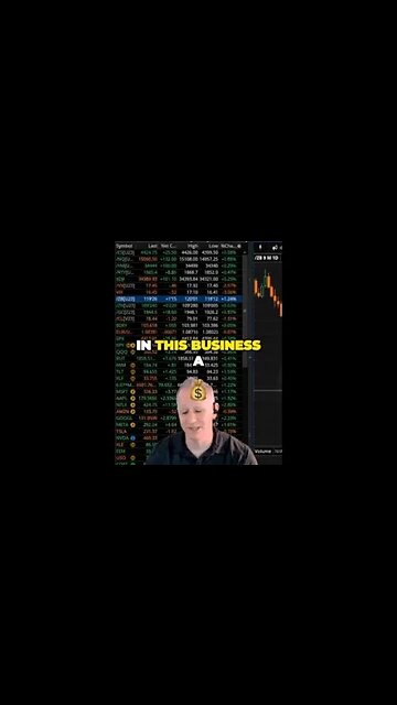 Bonds and S&P correlation causing unease - Capital rotation dilemma