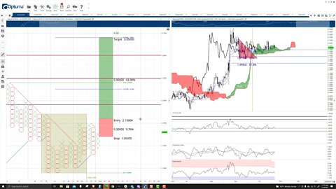 Algorand (ALGO) Cryptocurrency Price Prediction, Forecast, and Technical Analysis - Nov 4th, 2021